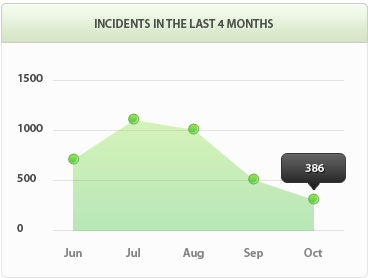 让您更省力的网站攻击源码